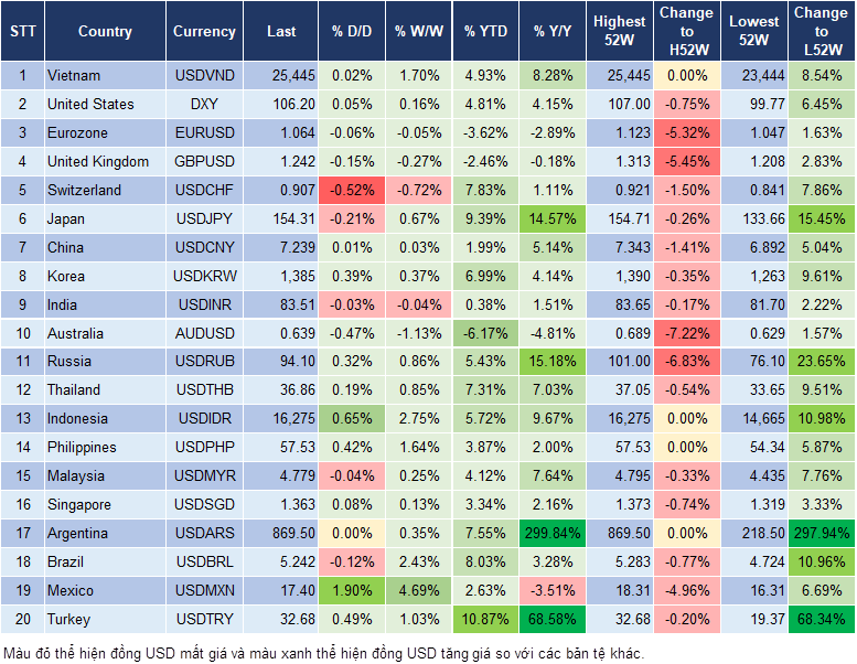 Market Watch 19/4