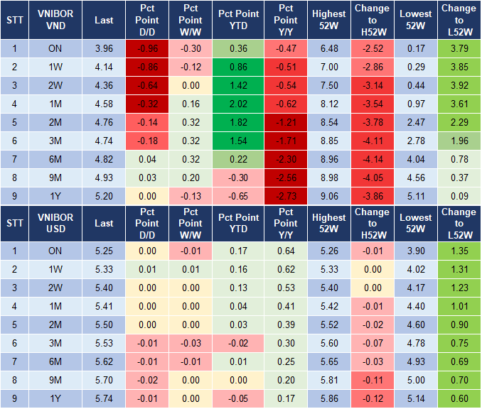 Market Watch 19/4 4