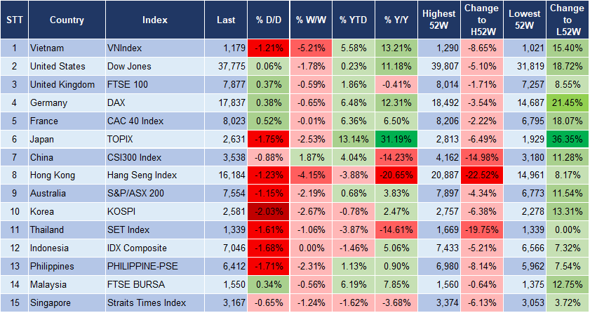 Market Watch 19/4 3