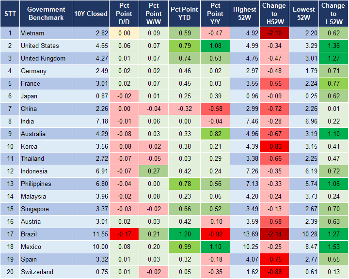 Market Watch 19/4 2