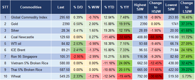 Market Watch 19/4 5