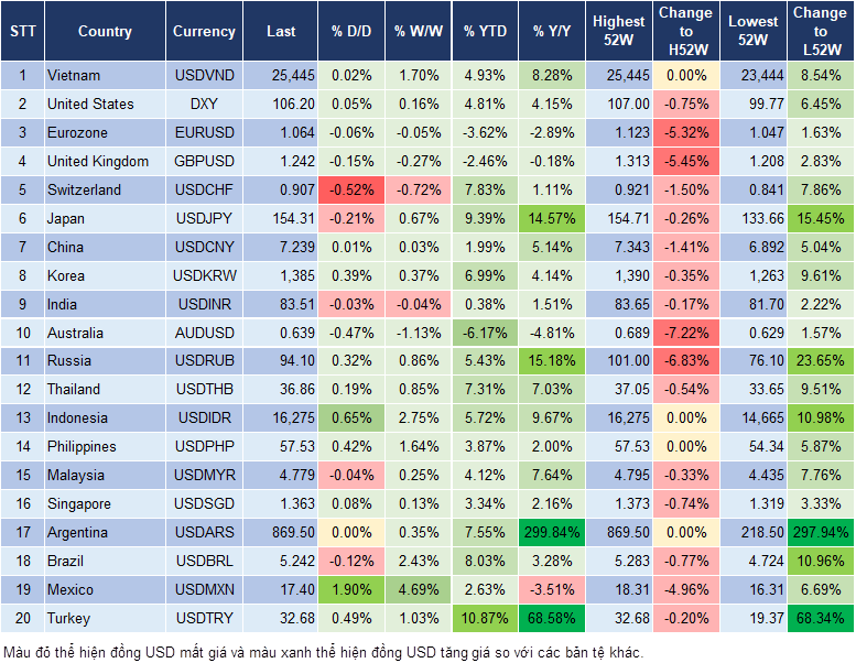 Market Watch 19/4