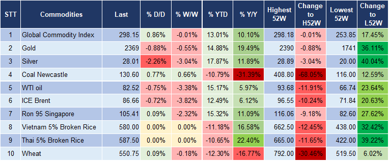 Market Watch 22/4 5