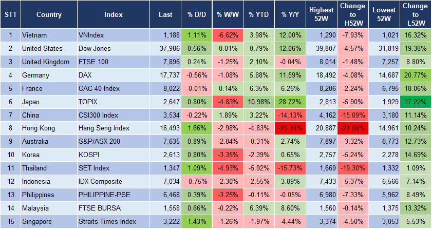 Market Watch 22/4 3