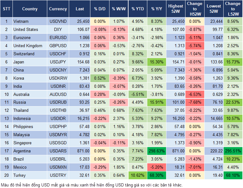 Market Watch 22/4