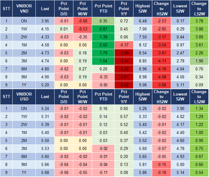 Market Watch 22/4 4