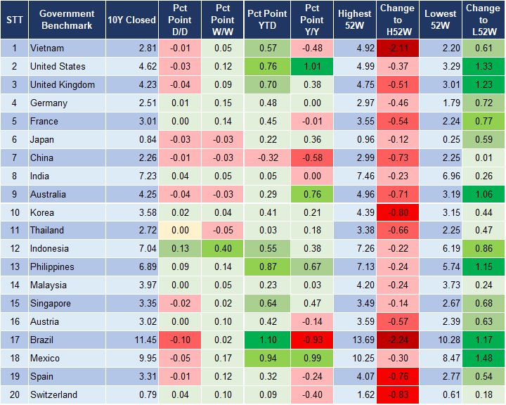 Market Watch 22/4 2