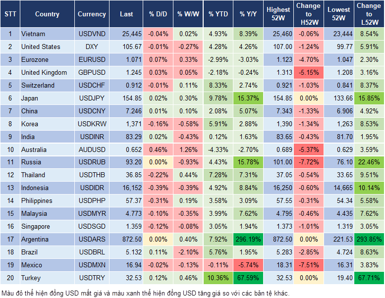 Market Watch 24/4