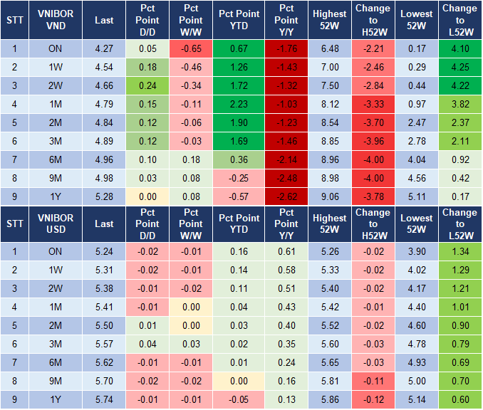 Market Watch 24/4 4