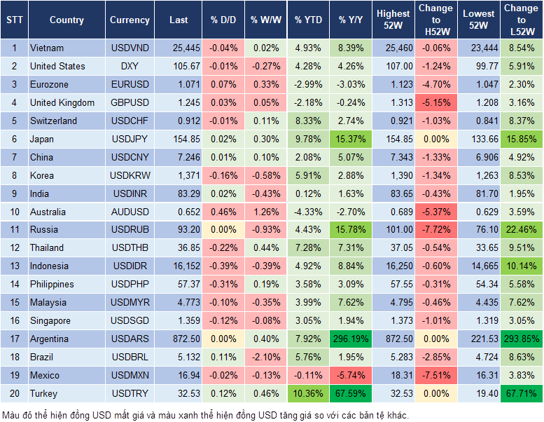 Market Watch 24/4