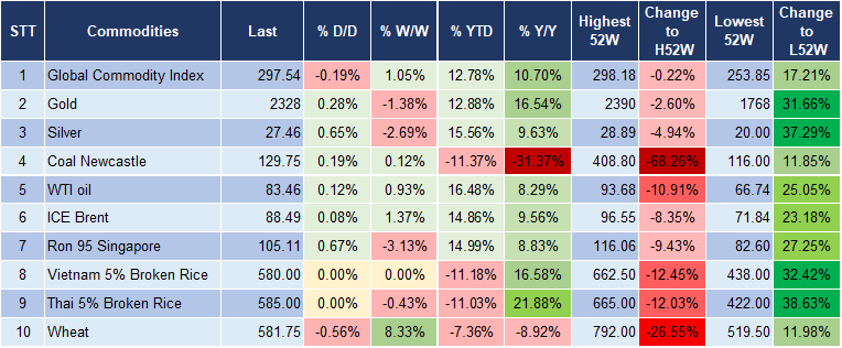 Market Watch 24/4 5