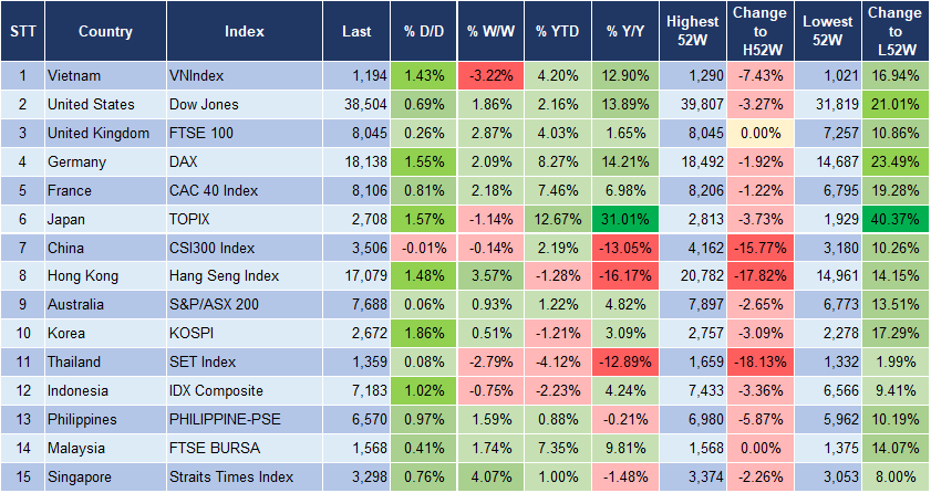 Market Watch 24/4 3