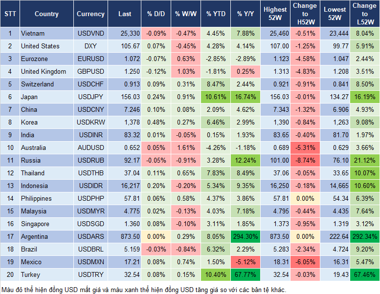 Market Watch 26/4