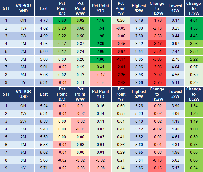 Market Watch 26/4 4