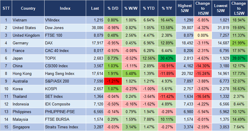 Market Watch 26/4 3