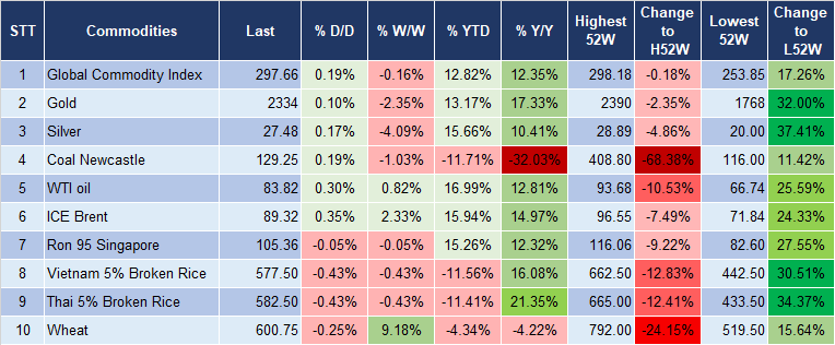 Market Watch 26/4 5