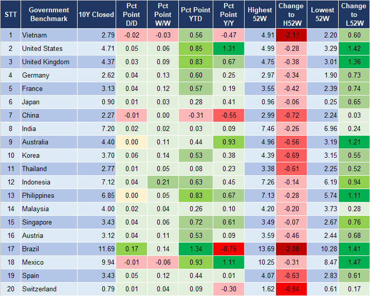 Market Watch 26/4 2