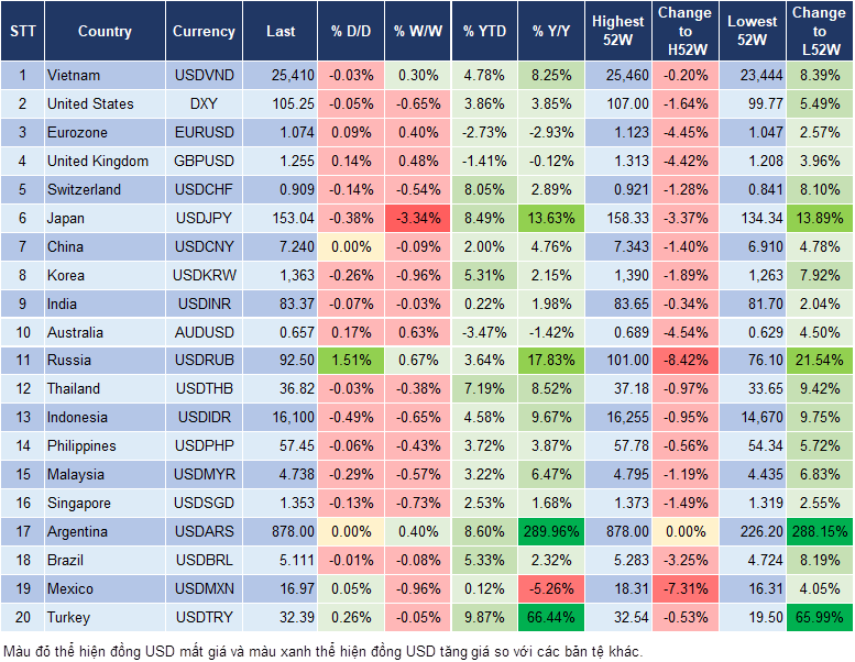 Market Watch 3/5