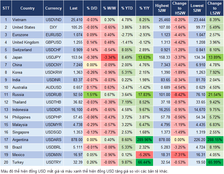 Market Watch 3/5