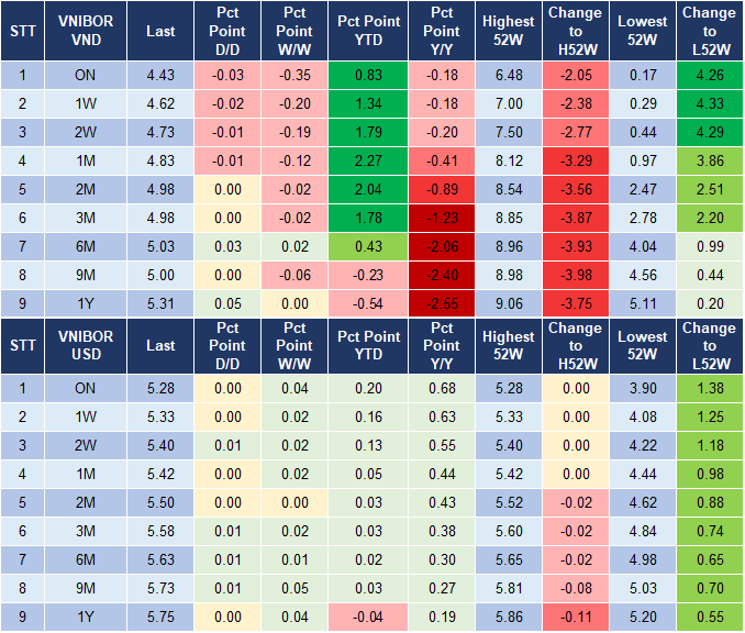 Market Watch 3/5 4