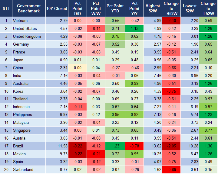 Market Watch 3/5 2