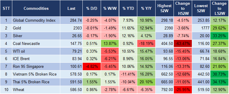 Market Watch 3/5 5