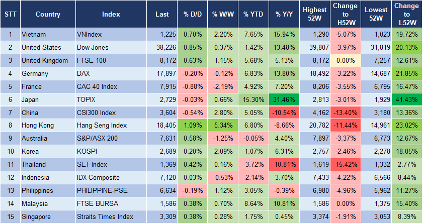 Market Watch 3/5 3