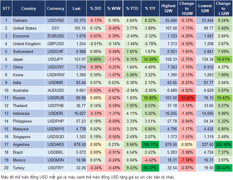 Market Watch 6/5