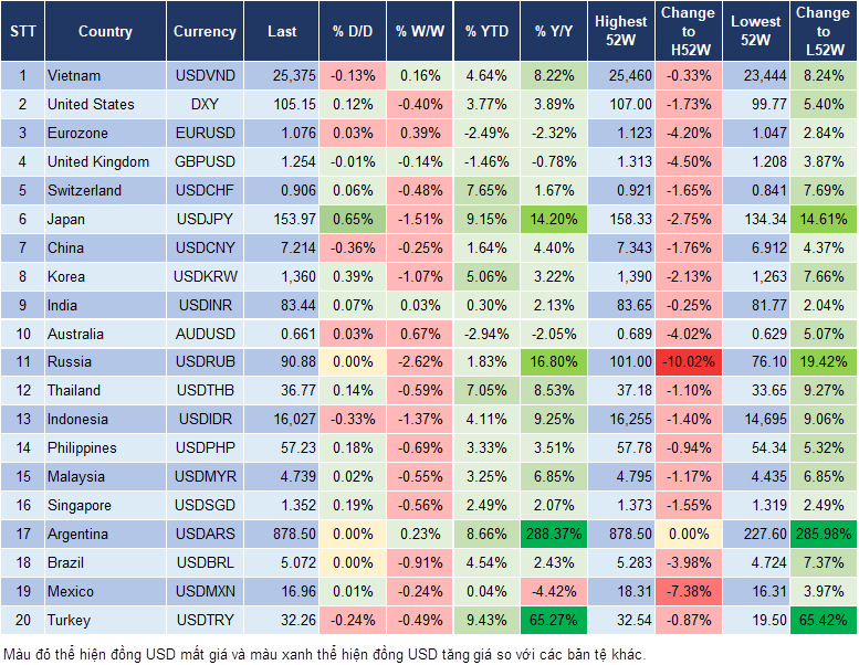 Market Watch 6/5