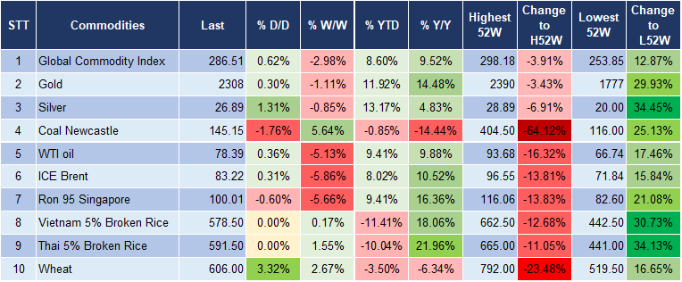 Market Watch 6/5 5
