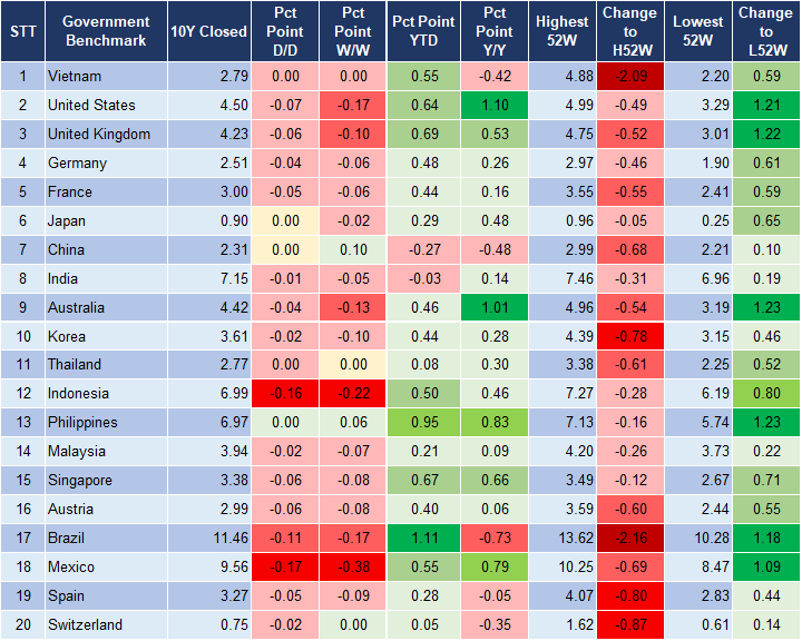 Market Watch 6/5 2