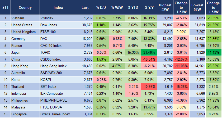 Market Watch 6/5 3
