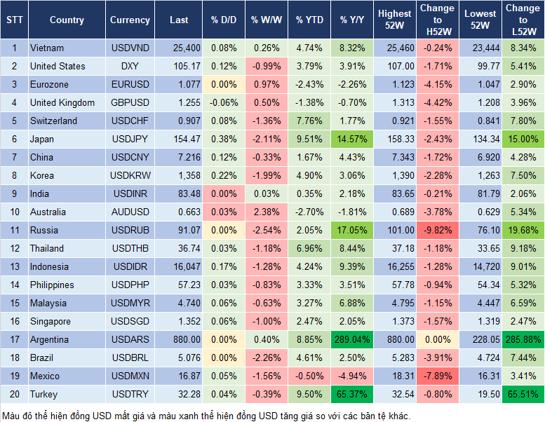 Market Watch 7/5