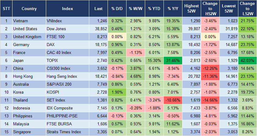 Market Watch 7/5 3
