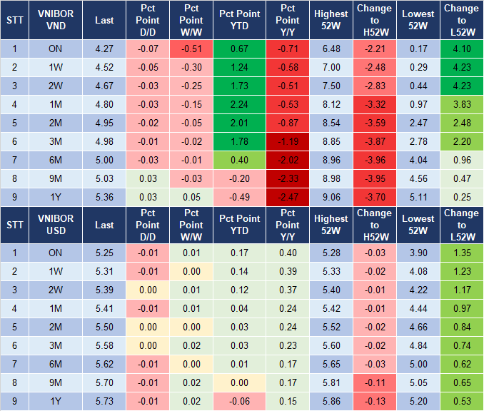 Market Watch 7/5 4