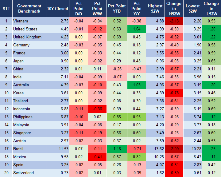 Market Watch 7/5 2