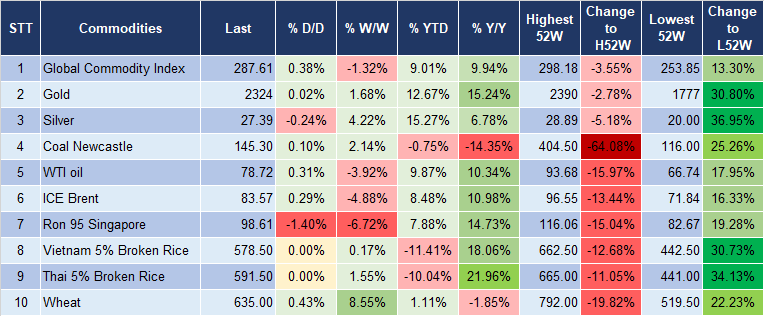 Market Watch 7/5 5