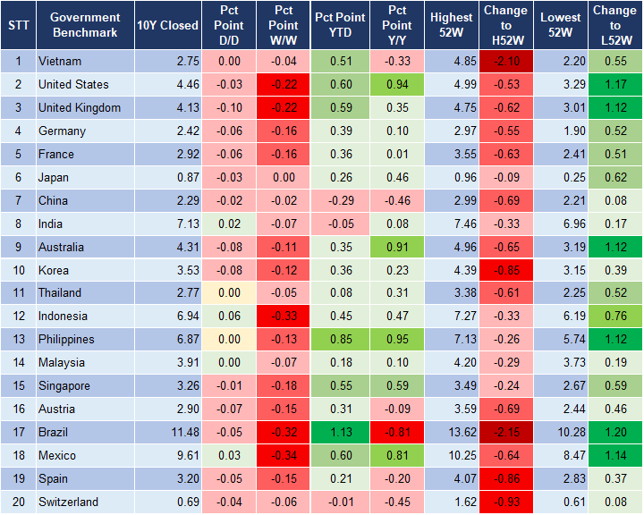 Market Watch 8/5 2