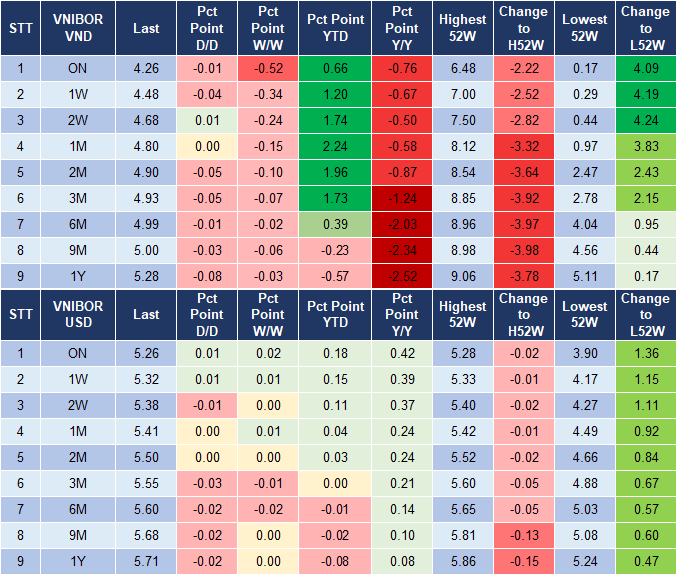 Market Watch 8/5 4