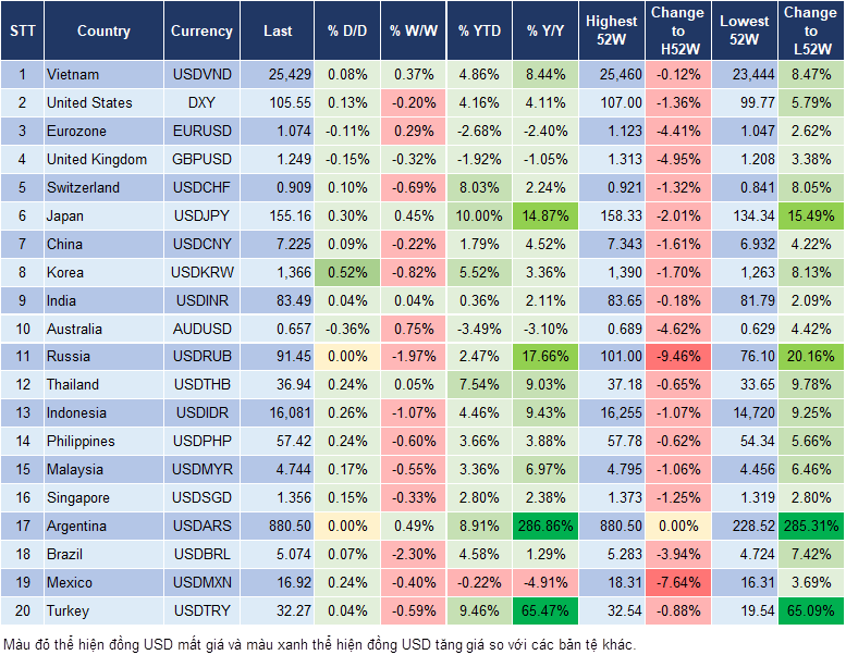 Market Watch 8/5