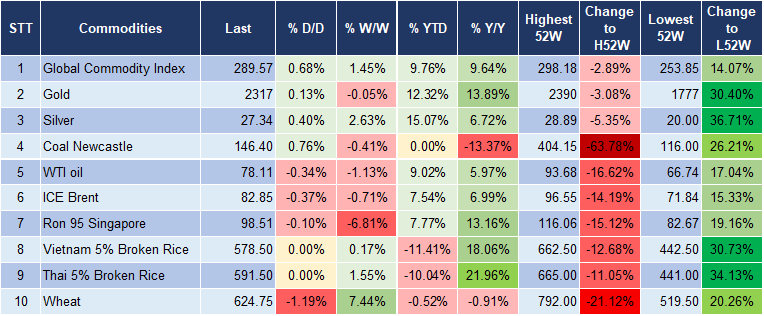 Market Watch 8/5 5