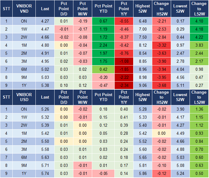 Market Watch 9/5 4