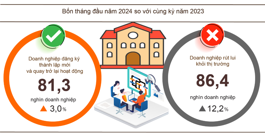 Bản tin Kinh tế - Tài chính ngày 09/05/2024 