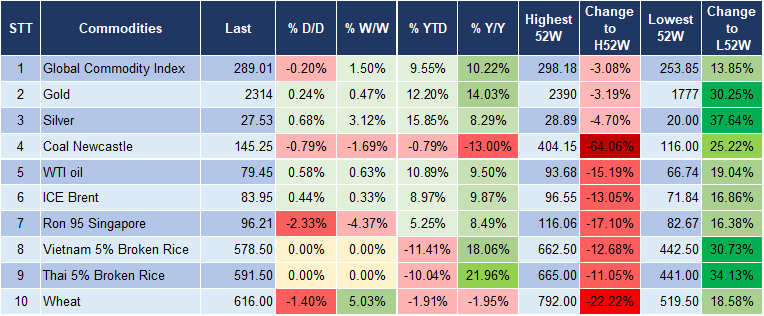 Market Watch 9/5 5