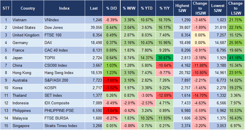 Market Watch 9/5 3
