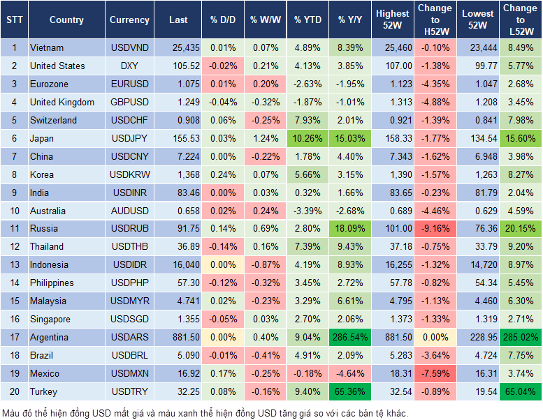 Market Watch 9/5