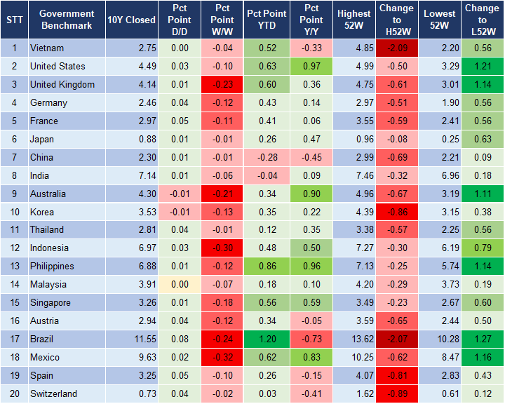 Market Watch 9/5 2
