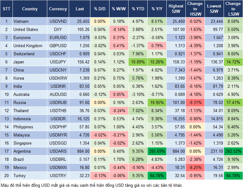 Market Watch 14/5