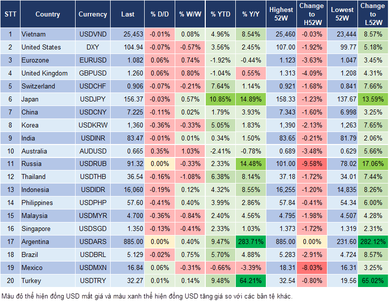 Market Watch 15/5