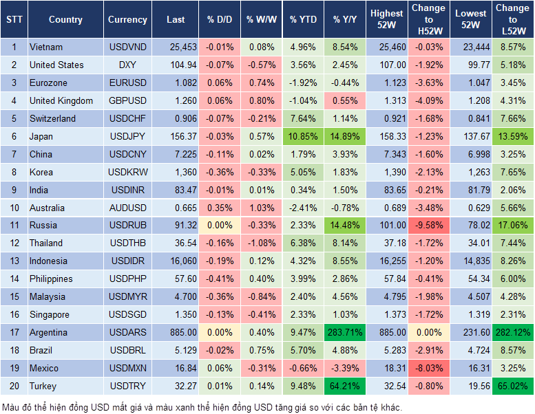 Market Watch 15/5